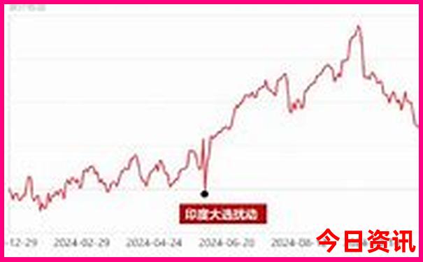 北京北海旅游攻略必去景点推荐